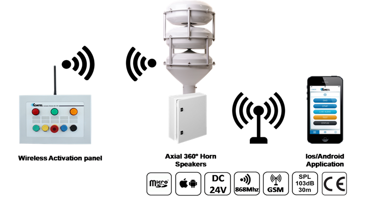 Soundbox Electronic Siren